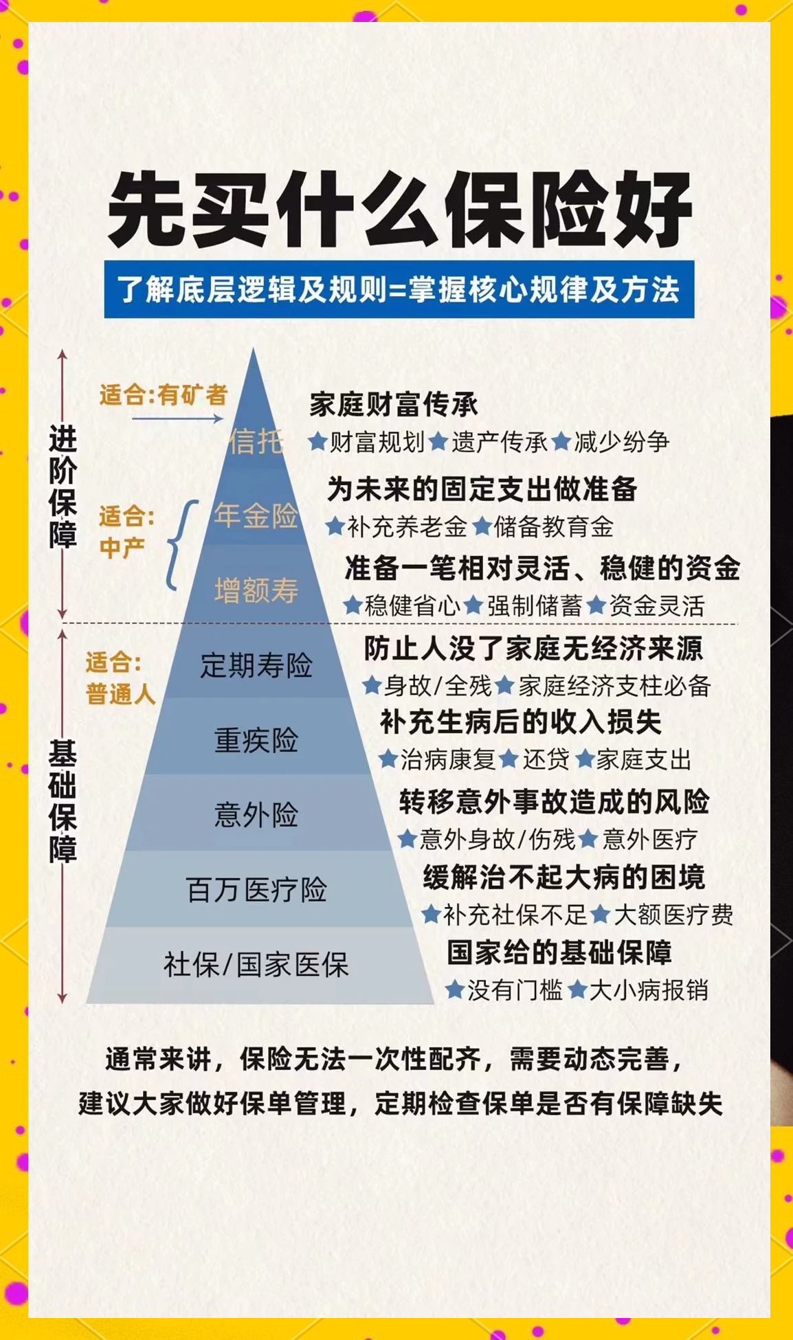 保险理财(保险理财到期能不能把钱取出来)