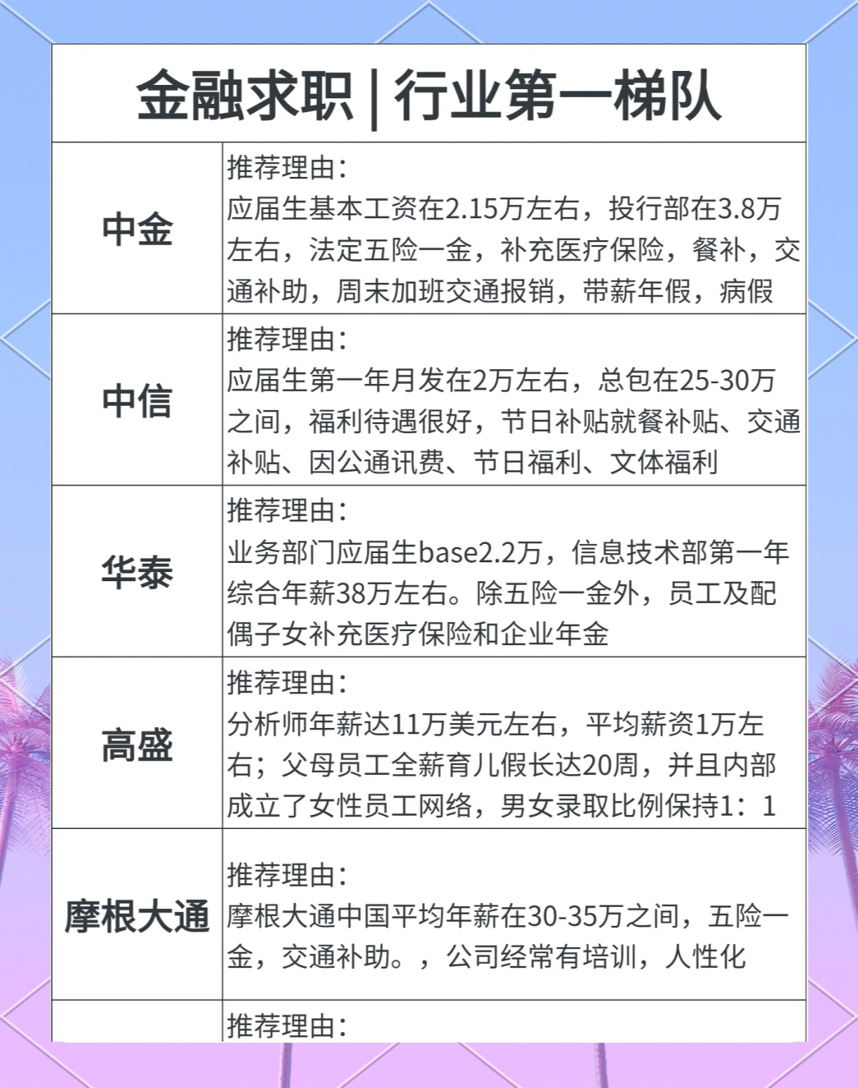 理财工资(理财工资高吗)