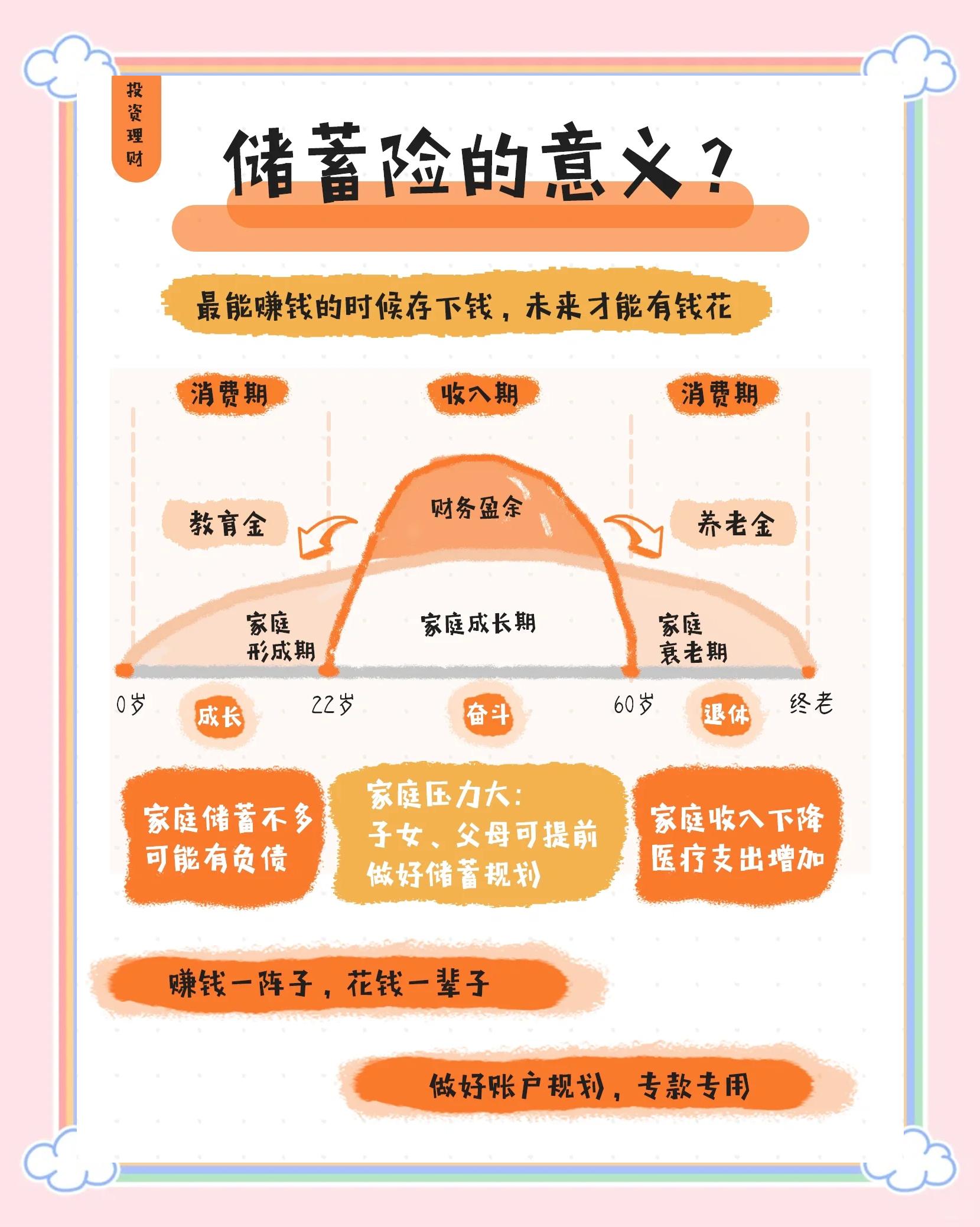 保险理财(保险理财每年存3万连存5年套路)