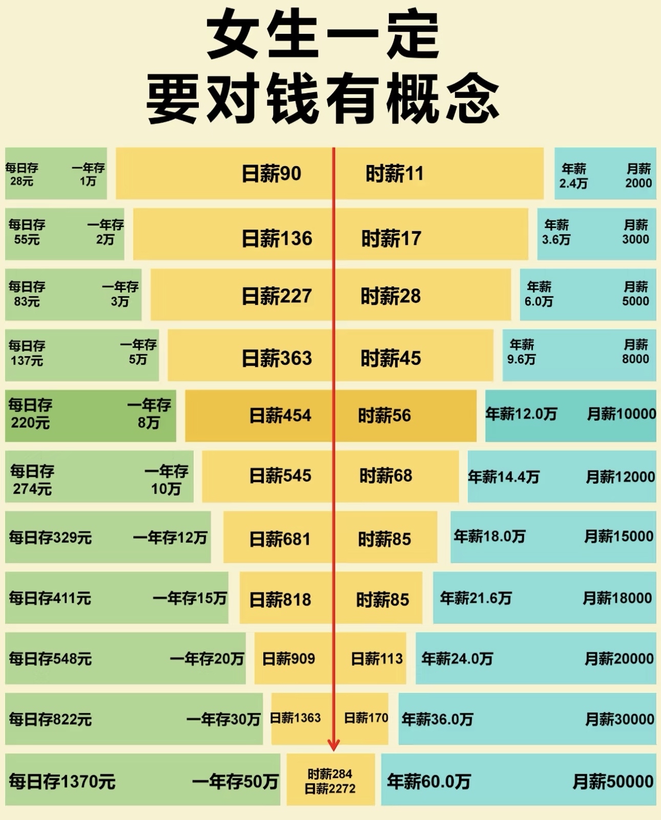工资理财(工资理财比例)