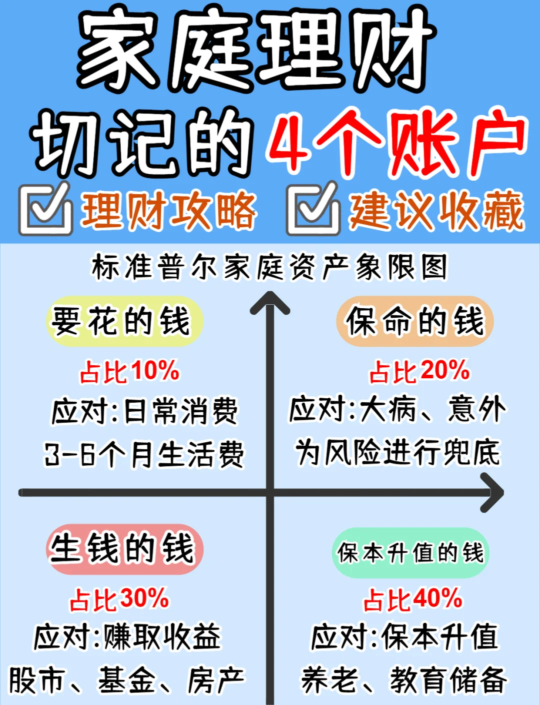 保本理财(青岛黄岛民间小额互助保本理财)