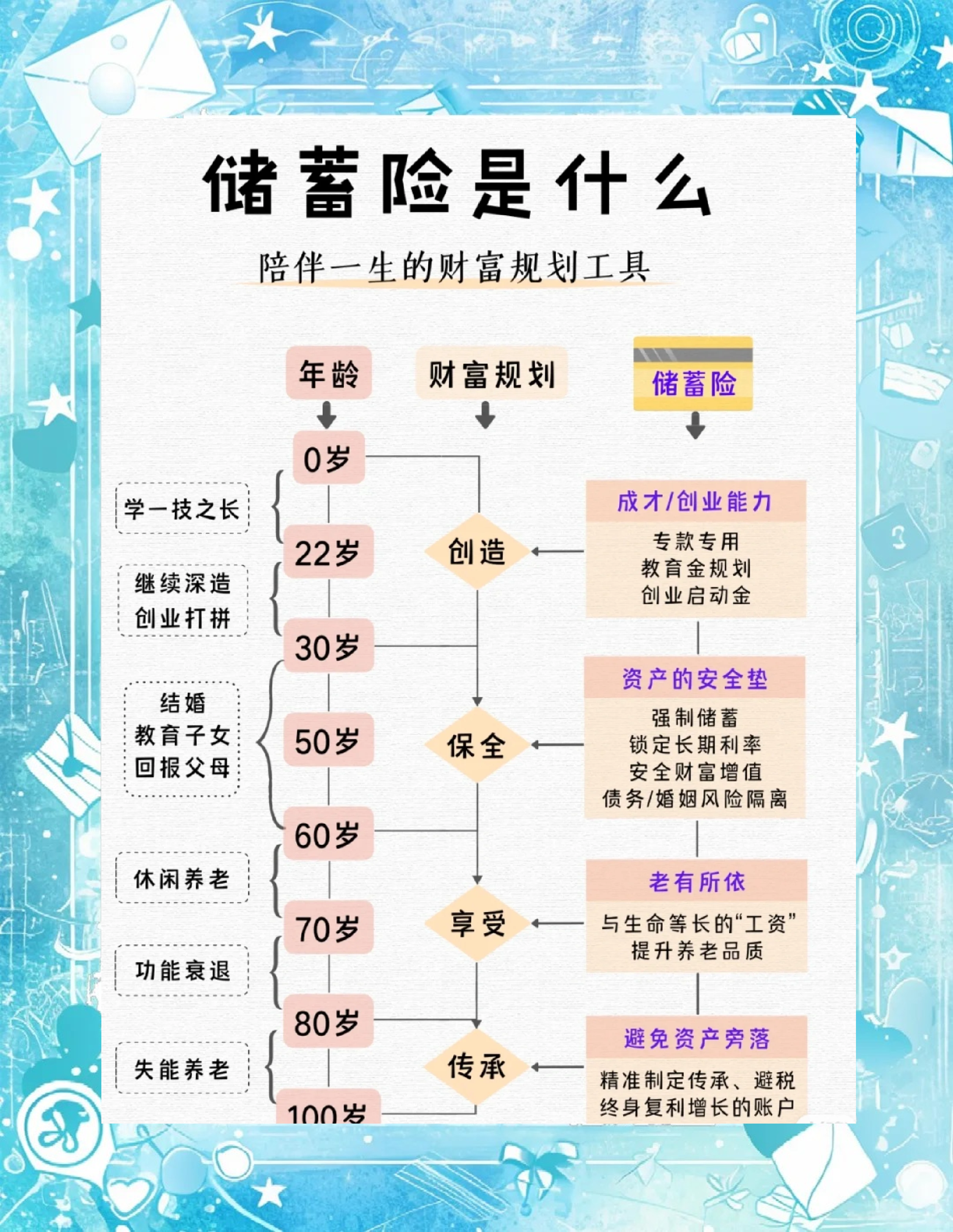 为什么理财(为什么理财产品收益越来越低)